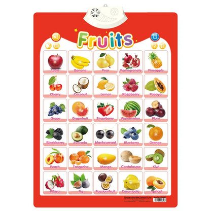Electronic English Alphabet Wall Chart — Talking ABC & 123 Music Poster, Educational Learning Toy for Toddlers & Kids Gift