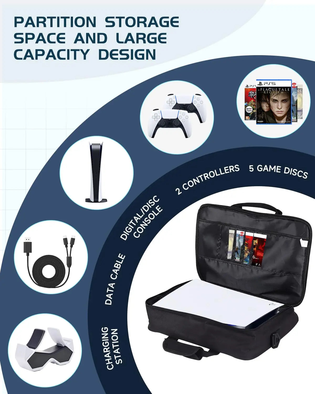 PS5 Travel Case - Protective Carry Bag for PS5 Disc/Digital Console, Controllers, Game Cards & Headset