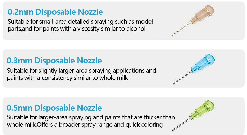 SHANGSE No-Clean Cordless Airbrush Kit – 30PSI Portable Rechargeable Spray Tool for Model Painting & Furniture Restoration