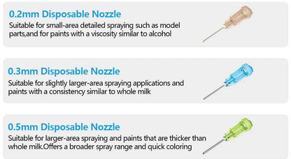 SHANGSE No-Clean Cordless Airbrush Kit – 30PSI Portable Rechargeable Spray Tool for Model Painting & Furniture Restoration