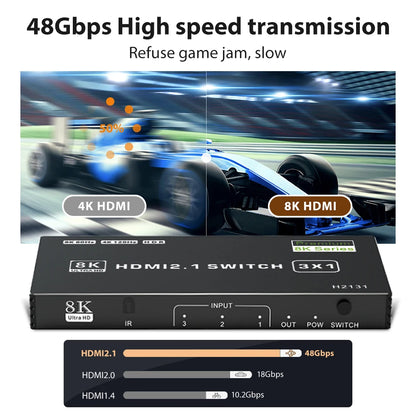 5-Port HDMI 2.1 Switch Splitter: 120Hz 4K & 8K Compatible Switcher with Remote - Supports Dolby Vision, CEC, and 48Gbps Bandwidth