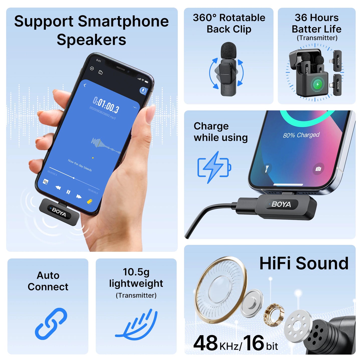 BOYA BY-V3 Wireless Lavalier Microphone – Lapel Mic for iPhone, iPad, Android, USB-C, Gaming, Video Recording & Streaming