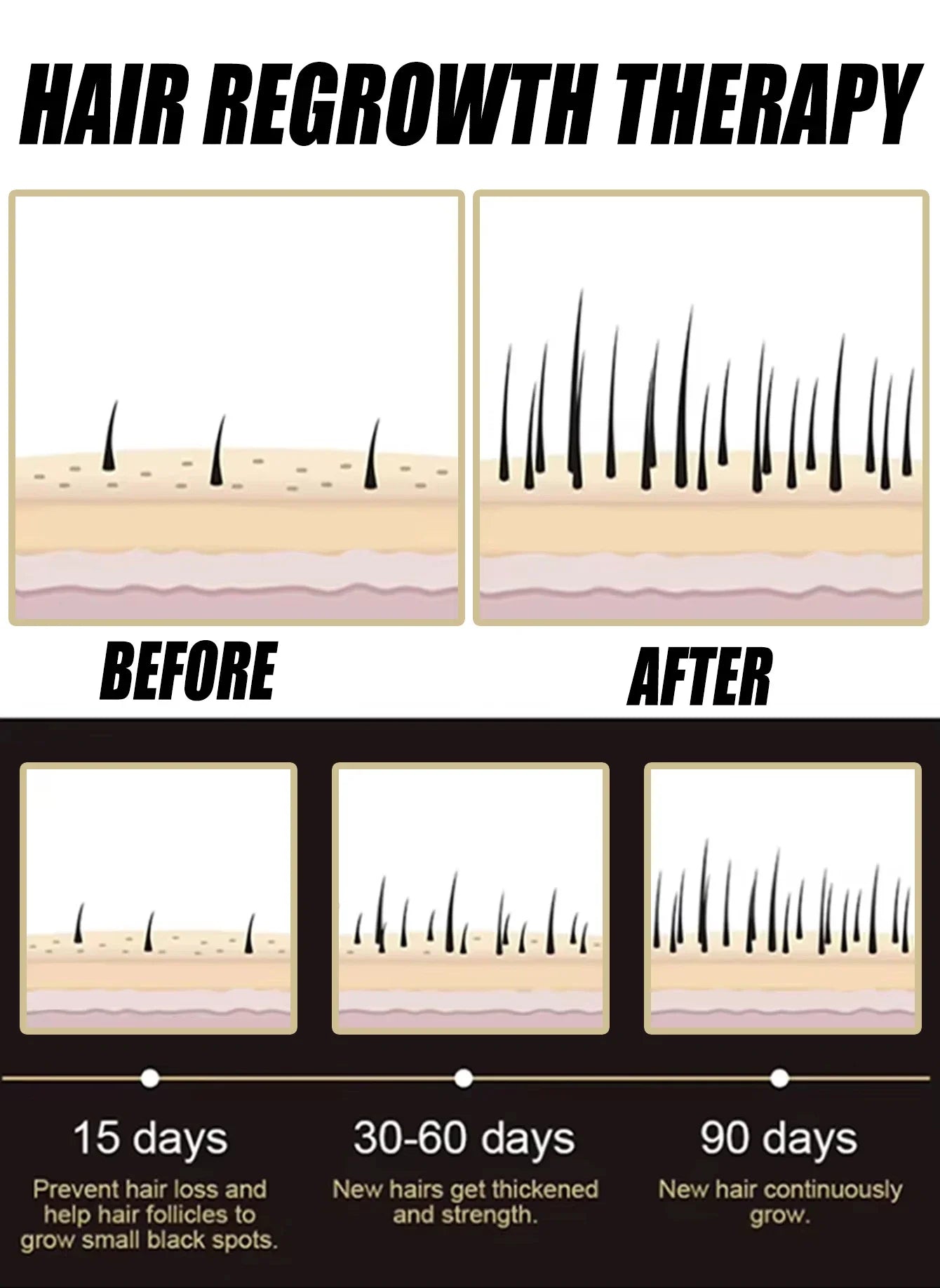 2026 Anti Hair Loss Essence for Scalp Care, Hair Growth Support & Improved Scalp Health