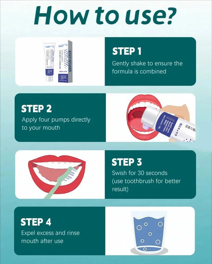 Cavity Removal & Gum Repair Oral Care – Clears Oral Bacteria for Healthy Gums
