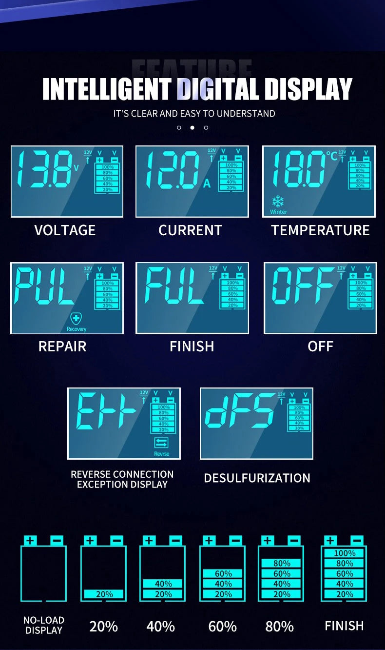 12V/24V Smart Battery Charger — 10A/12A Fast Charger with 7-Stage Pulse Repair for AGM, GEL, WET Lead-Acid Car Batteries