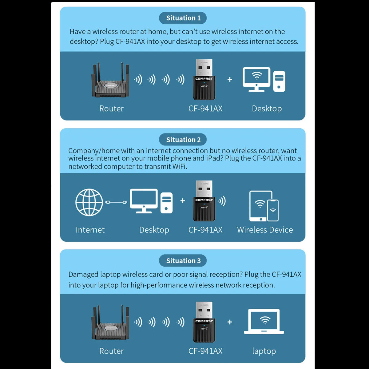 Comfast WiFi 6 USB Adapter – Mini Wireless Dongle Network Card for PC & Laptop 600Mbps