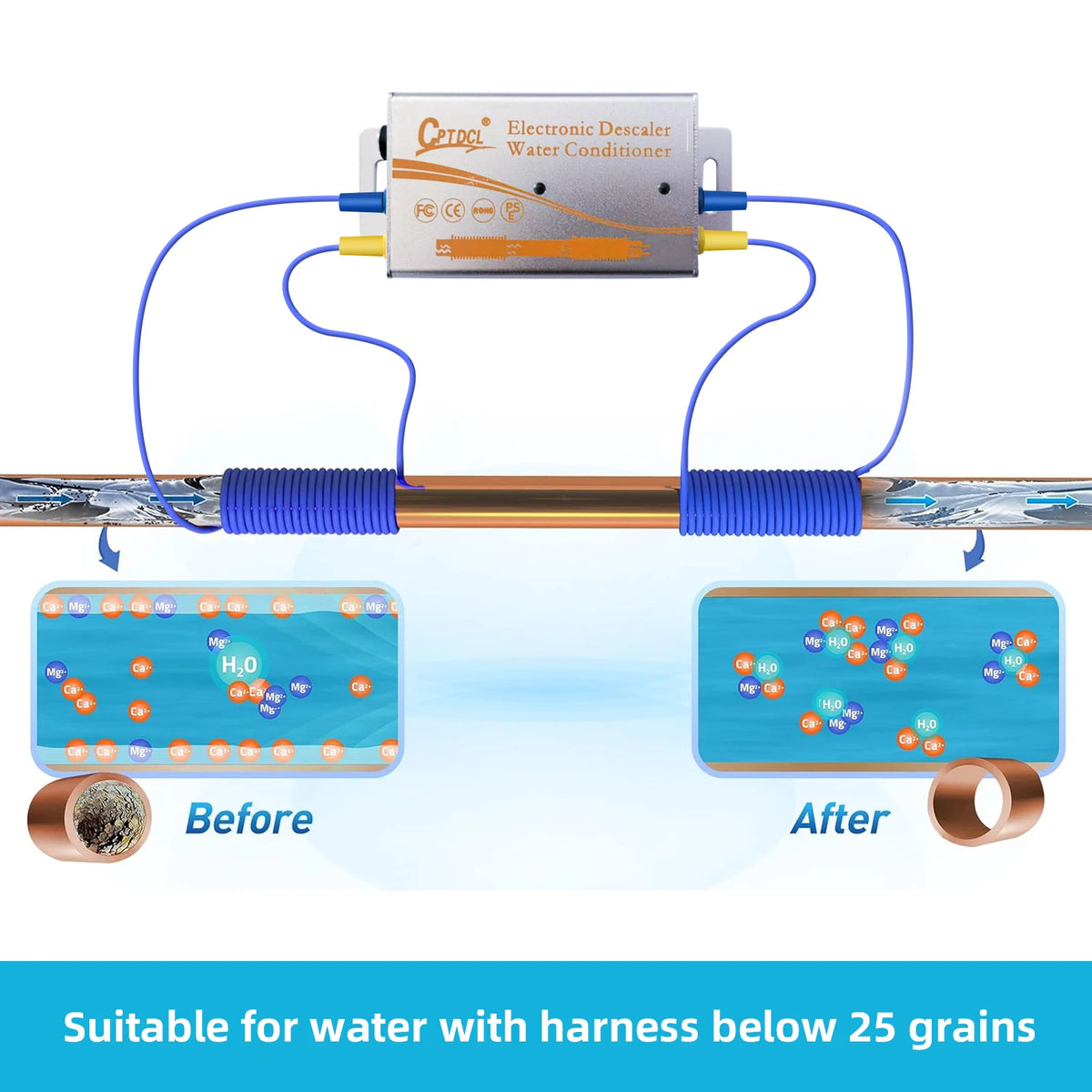 Electronic Water Descaler System - Salt-Free Hard Water Conditioner with Alloy Shell for Home Water Treatment