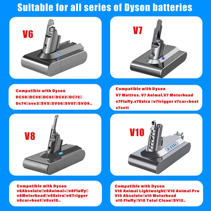 21.6V Rechargeable Battery for Dyson V6 V7 V8 Series Handheld Vacuum Cleaner - Compatible with SV12, DC62, SV11, SV10 - V8 Fluffy YH5