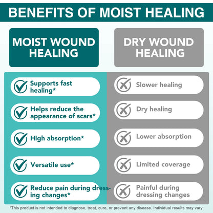 Hydrocolloid Band Aid Dressings - Extra Thin Waterproof Self-Adhesive Wound Care & Scar Cover Tape