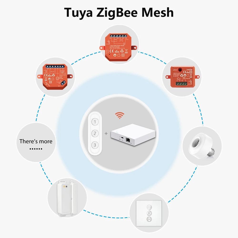 LoraTap ZigBee 3.0 Wireless Smart Scene Controller – 13-Key Push Button Remote EU/US Compatible Tuya Smart Life Automation Switch