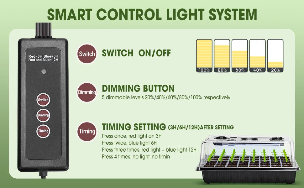 2-Pack 80-Cell Seed Germination Tray Set — High-Dome Seed Starter Kit with 4 LED Grow Lights & Intelligent Timer