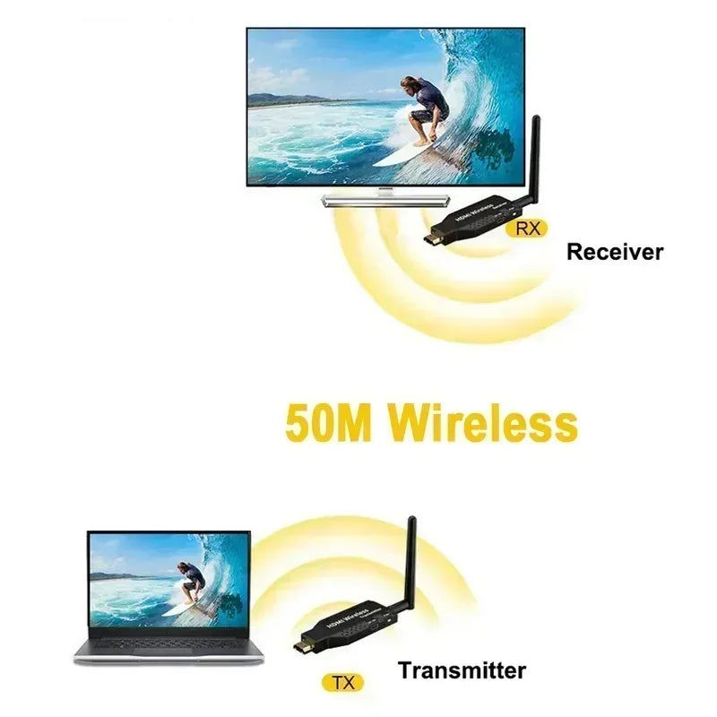 1080P 50M 5G Wireless HDMI Transmitter & Receiver – Audio Video Extender for PC, Camera to TV/Projector