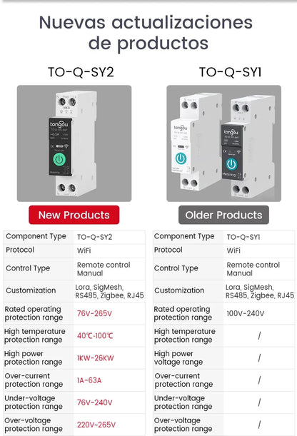 TUYA WiFi/ZigBee Smart Circuit Breaker – MCB with Over Current & Under Voltage Protection, Power Metering, 1-63A Remote Control Switch