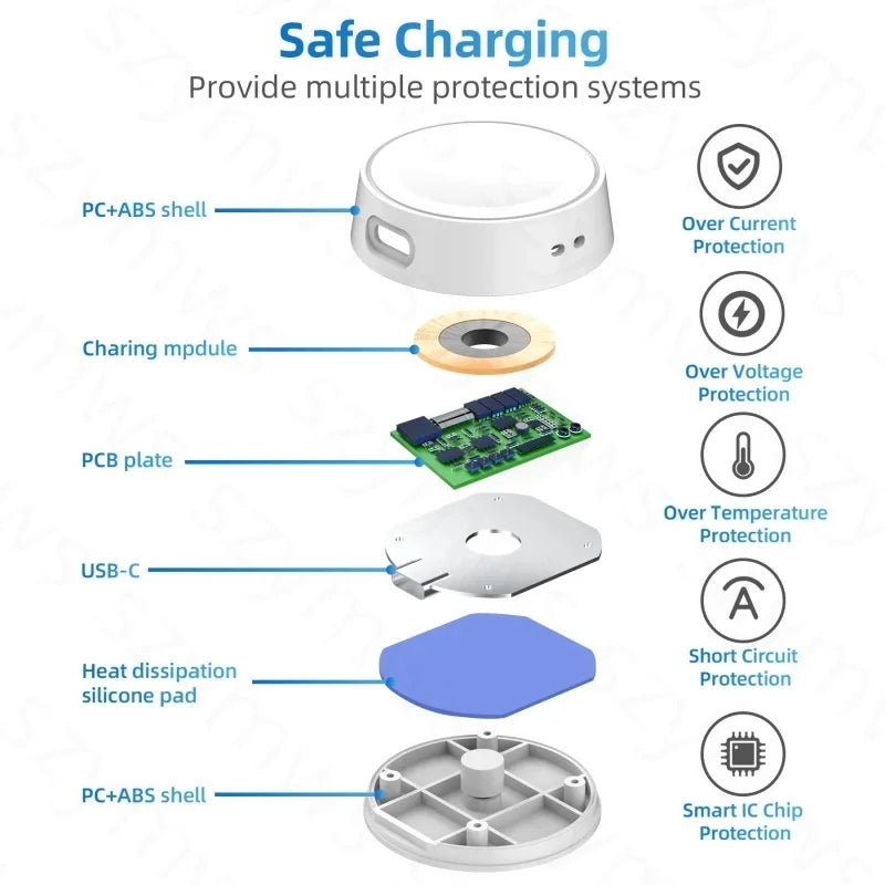 Magnetic Wireless Charger for Samsung Galaxy Watch - Charging Dock for Galaxy Watch 4/5/6/7 and Classic Models, Single Head No Cable
