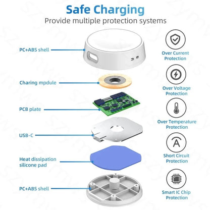 Magnetic Wireless Charger for Samsung Galaxy Watch - Charging Dock for Galaxy Watch 4/5/6/7 and Classic Models, Single Head No Cable