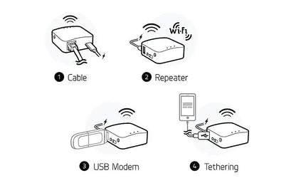 GL.iNet GL-MT300N/V2 Mango — Wireless Mini Portable VPN Travel Router & Pocket WiFi Repeater Bridge