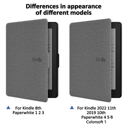 Case for Kindle Paperwhite 2024/2022/2021 – Magnetic ColorSoft Cover for 1st–12th Gen, 6–7 Inch E-Reader Shell