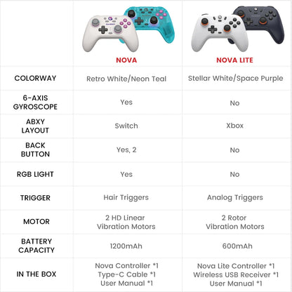 GameSir Nova Wireless Switch Controller | Bluetooth Hall Effect Gamepad for Nintendo Switch, iPhone, Android & PC