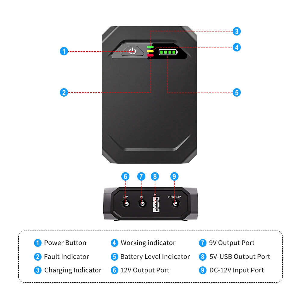 10400mAh Mini UPS Backup Power Supply - 5V/9V/12V DC Uninterruptible Battery Backup for Optical Network, CAT & Monitor Devices