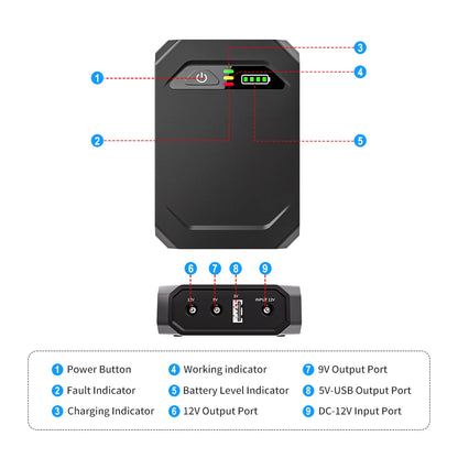 10400mAh Mini UPS Backup Power Supply - 5V/9V/12V DC Uninterruptible Battery Backup for Optical Network, CAT & Monitor Devices