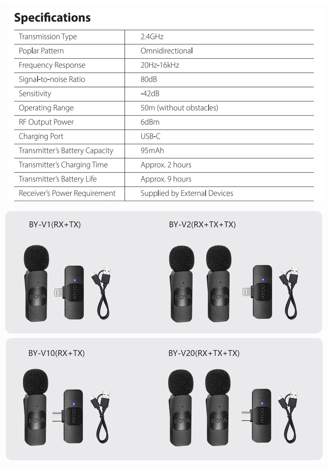 BOYA BY-V Wireless Lavalier Microphone – Professional Mini Mic for iPhone, iPad, Android, Live Broadcast, Gaming, Recording & Vlog