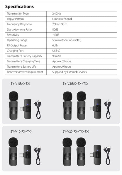 BOYA BY-V Wireless Lavalier Microphone – Professional Mini Mic for iPhone, iPad, Android, Live Broadcast, Gaming, Recording & Vlog