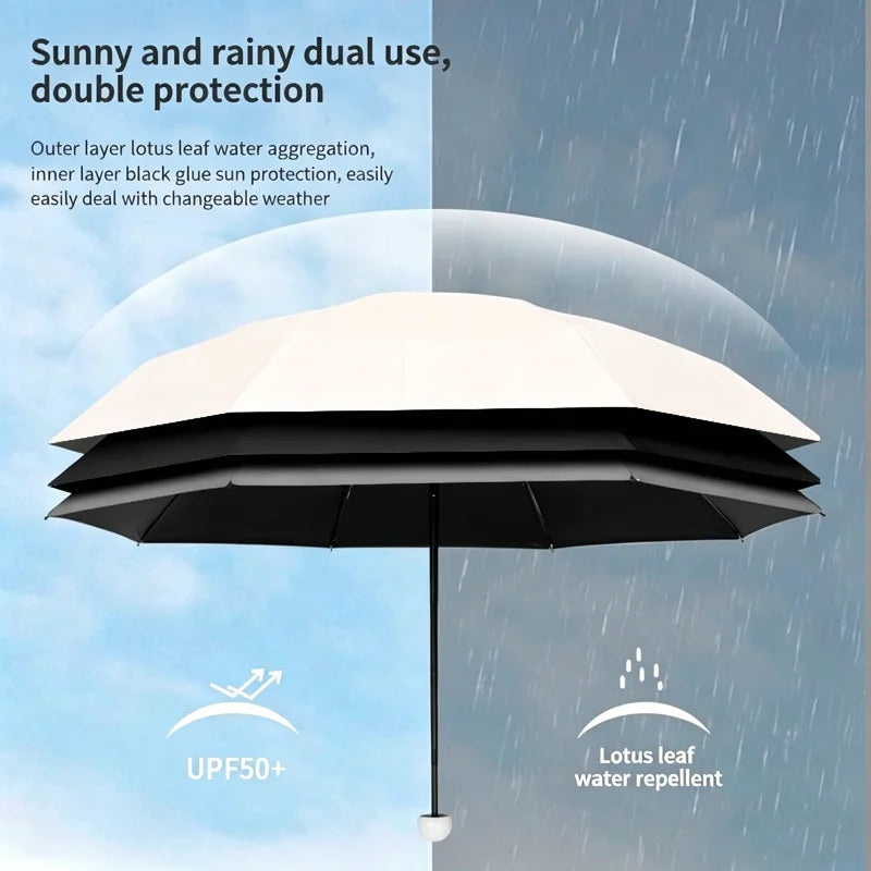 Mini Capsule Umbrella – Portable Sun & Rain Protection, UV Coating, 6 Reinforced Ribs, Compact Travel Outdoor Umbrella