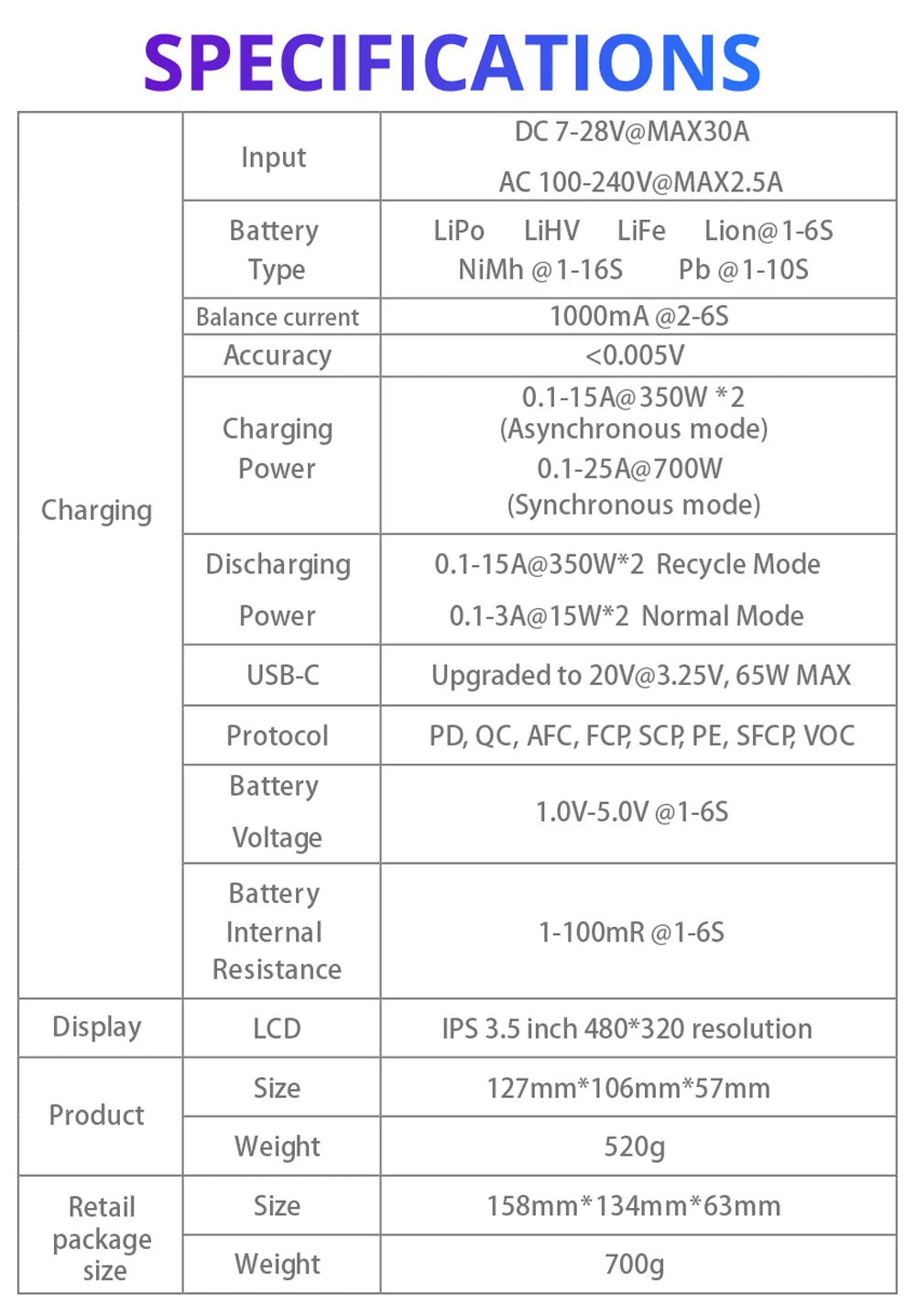 ToolkitRC M6DAC Dual Channel Smart LiPo Battery Charger – 200W AC, 350W DC x2, 15A for 1-6S LiHV PD 65W Discharger