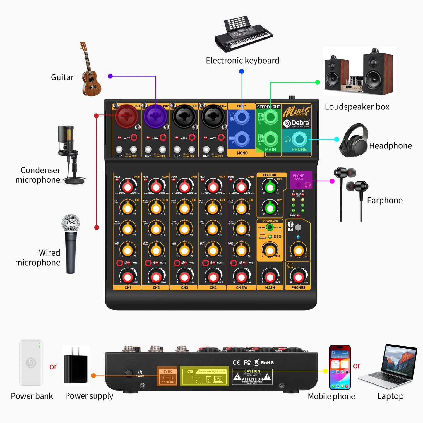 Debra Mini6 6-Channel Metal Audio Mixer Interface with Bluetooth & Delay Repeat Effect – OTG Sound Mixing Console for PC Recording