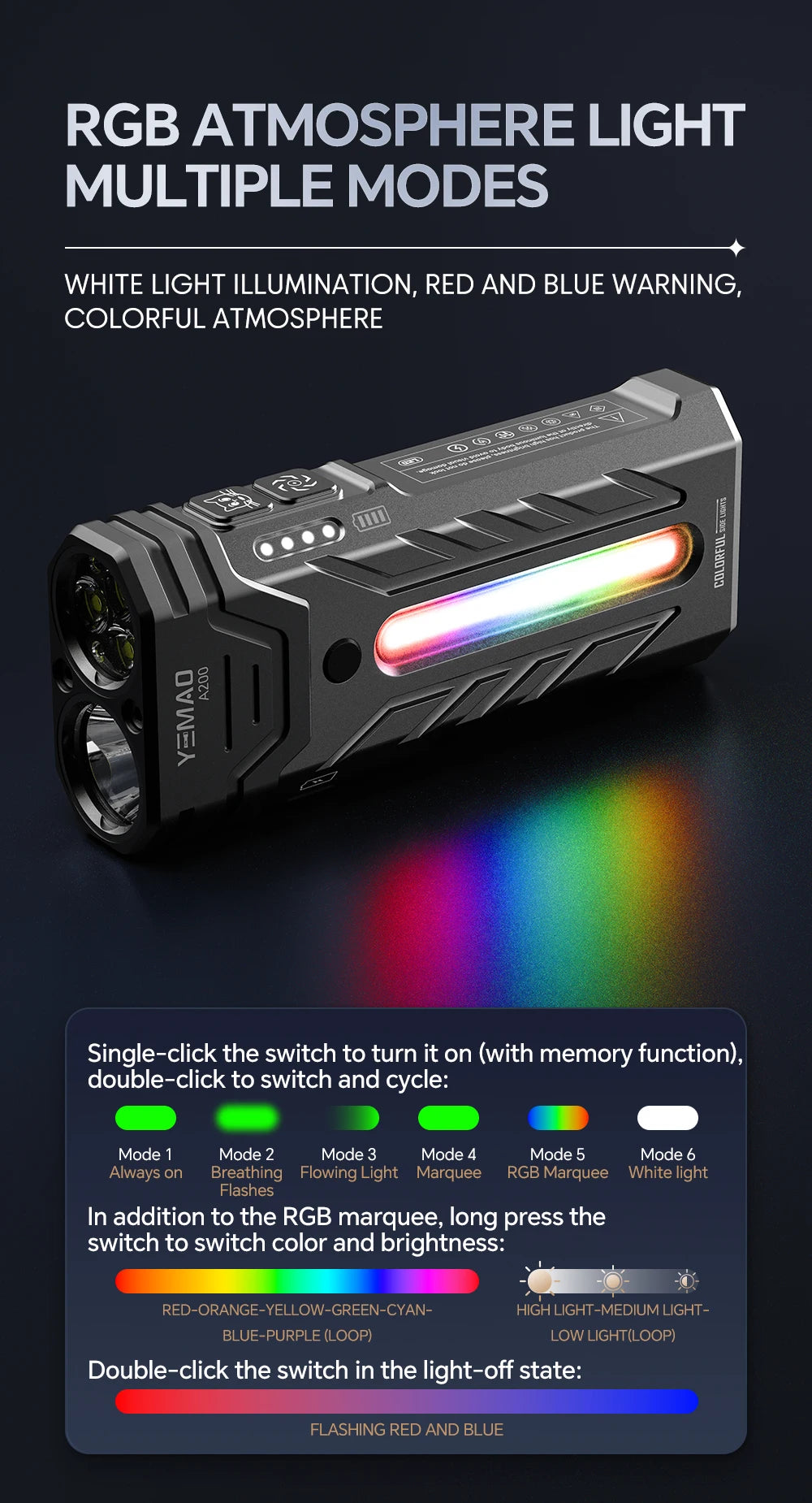 5200LMS Multi-Functional Portable LED Flashlight – Magnetic Torch for Hiking, Camping & Outdoor Adventures