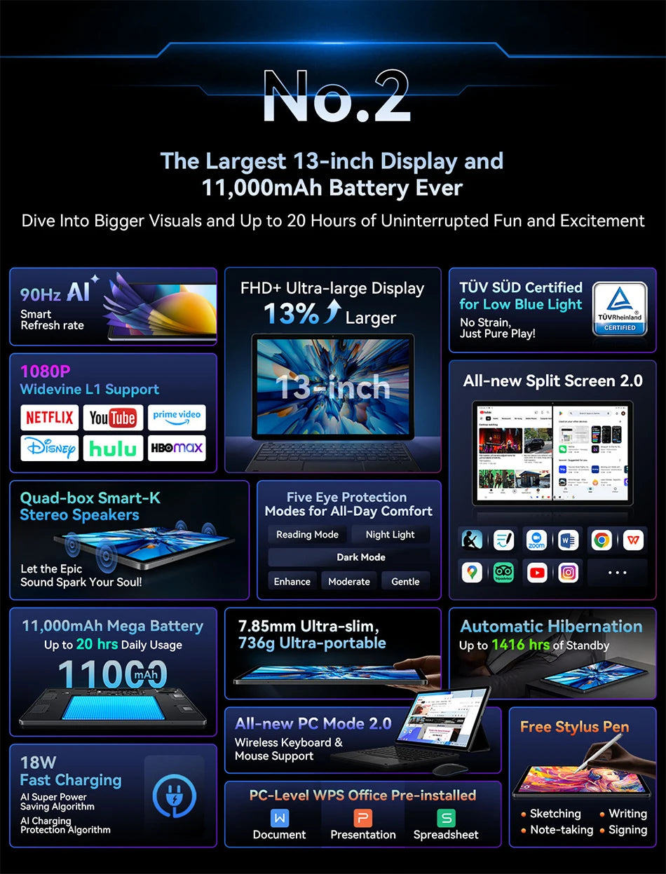Blackview MEGA 8 Tablet – 13" FHD+ 90Hz Display, 11000mAh, Android 15, 50MP Camera, 4 Speakers, 4G Pad PC