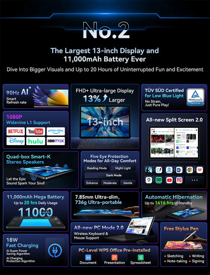 Blackview MEGA 8 Tablet – 13" FHD+ 90Hz Display, 11000mAh, Android 15, 50MP Camera, 4 Speakers, 4G Pad PC