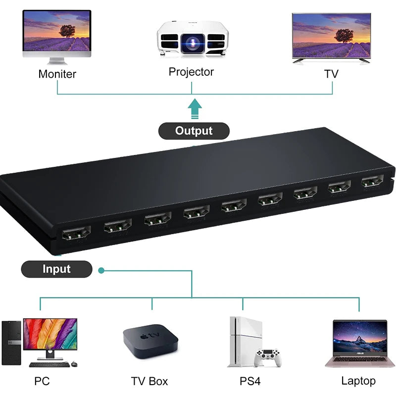 HDMI Splitter 1x8 4K 30Hz — 8-Port Video Distributor Converter, HDCP1.4 for PC, Laptop, PS4, DVD, Projector, TV