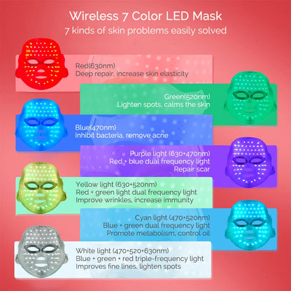 7-Color Photon LED Facial Mask - Red Light Skincare Mask for Anti-Wrinkle Care, Skin Rejuvenation, Brightening & Acne Care