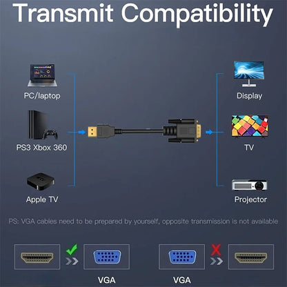 1.8M HDMI to VGA Adapter Cable - 1080P 60Hz Full HD Video Converter Cord for Laptop PC Monitor Projector