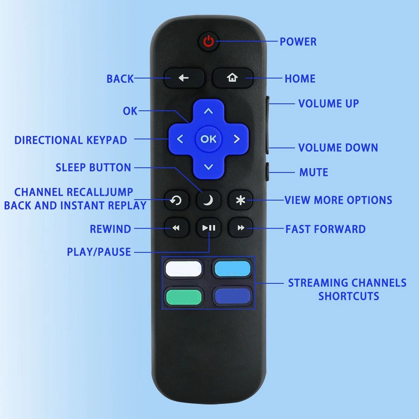2 Pack Replacement Remote Control for Roku TV, Compatible with TCL, Hisense, Onn, Insignia, & Hitachi