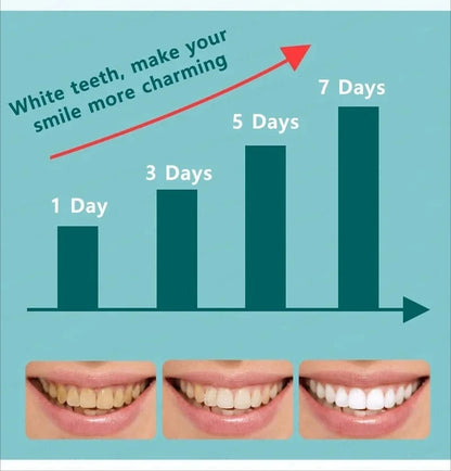 Cavity Removal & Gum Repair Oral Care – Clears Oral Bacteria for Healthy Gums