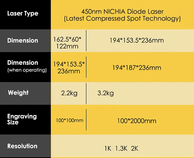 LASERPECKER LP2 Handheld Laser Engraver – Portable 5W Laser Cutting & Engraving Machine with Bluetooth CNC DIY SuperFast Technology