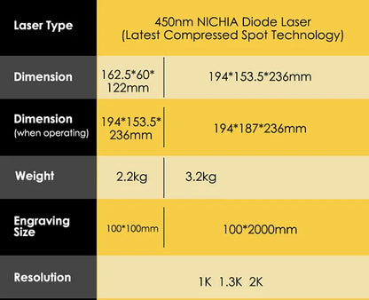LASERPECKER LP2 Handheld Laser Engraver – Portable 5W Laser Cutting & Engraving Machine with Bluetooth CNC DIY SuperFast Technology