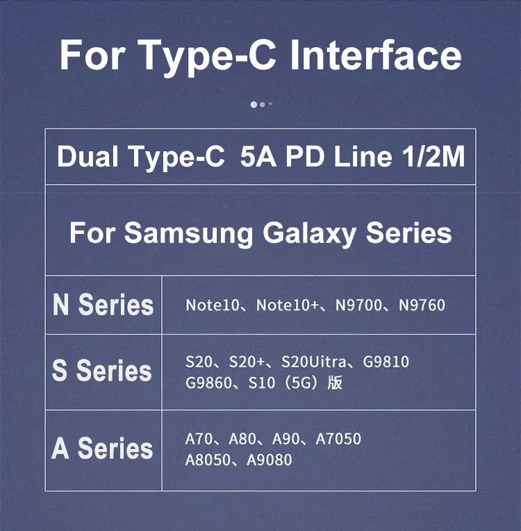 NNBILI 2-Pack 45W USB-C Fast Charging & Data Cable — Compatible with Samsung Galaxy S20/S22/S23 Ultra, Note 10+, A54 5G