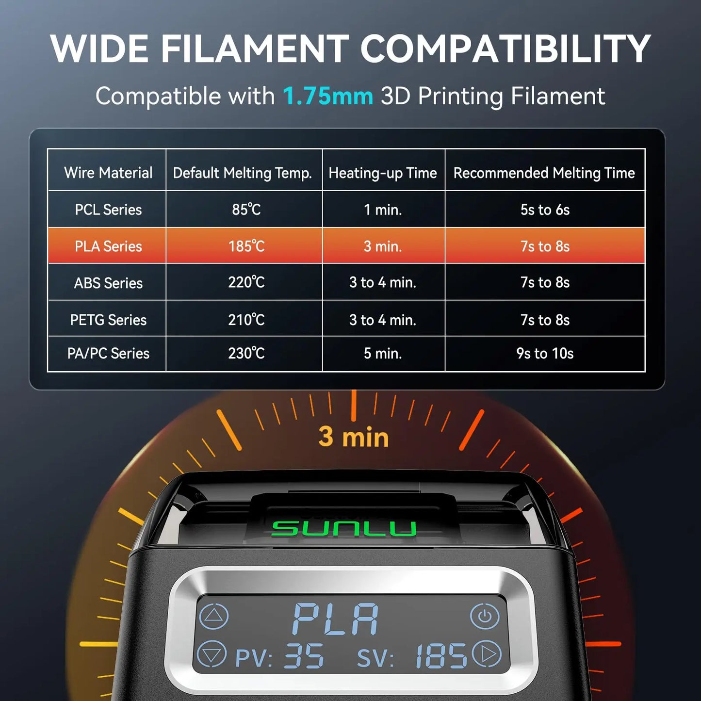 SUNLU 1.75mm Filament Connector – Fast Welding Tool for PLA, PETG, TPU, ABS, Nylon 3D Printer Filament