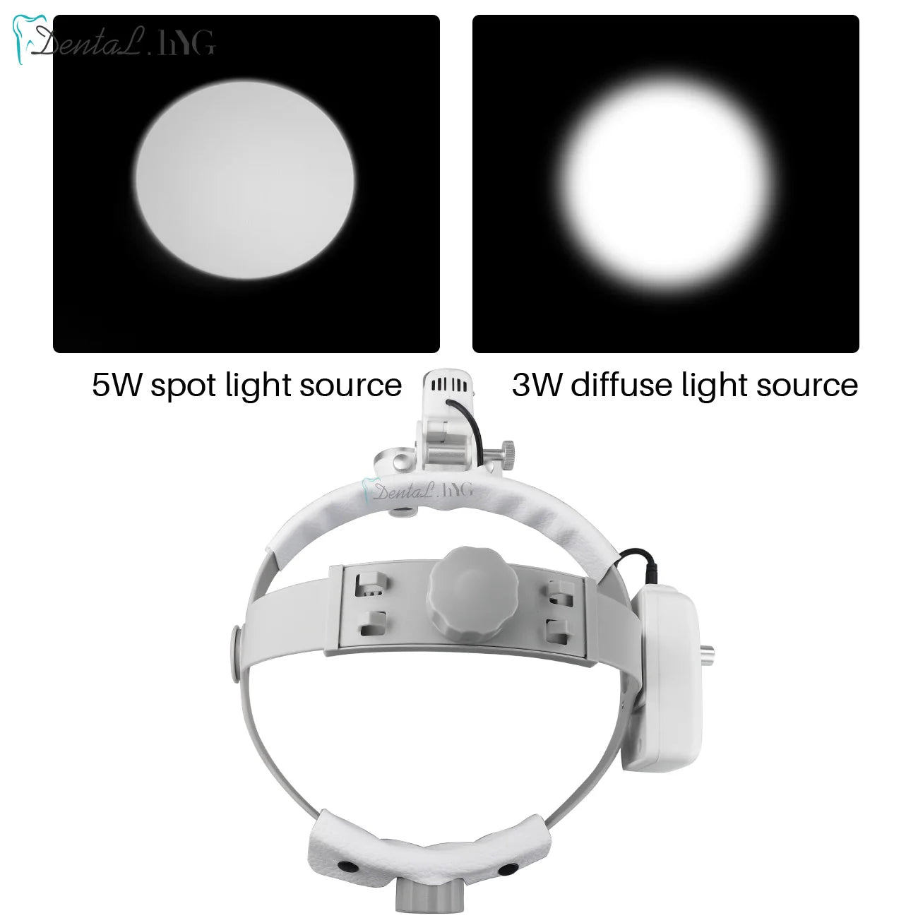 2.5X/3.5X Dental LED Loupes — Adjustable Brightness Spot Headlamp, 5W Surgical Headlight for Dental Lab