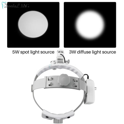 2.5X/3.5X Dental LED Loupes — Adjustable Brightness Spot Headlamp, 5W Surgical Headlight for Dental Lab
