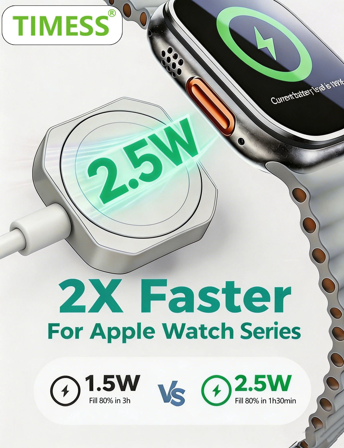 TIMESS USB-C Magnetic Apple Watch Charger - Fast Charging Cable for Apple Watch Series 1–11, SE and Ultra Models