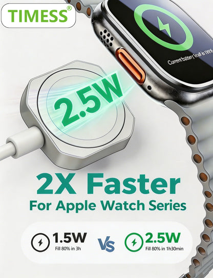 TIMESS USB-C Magnetic Apple Watch Charger - Fast Charging Cable for Apple Watch Series 1–11, SE and Ultra Models