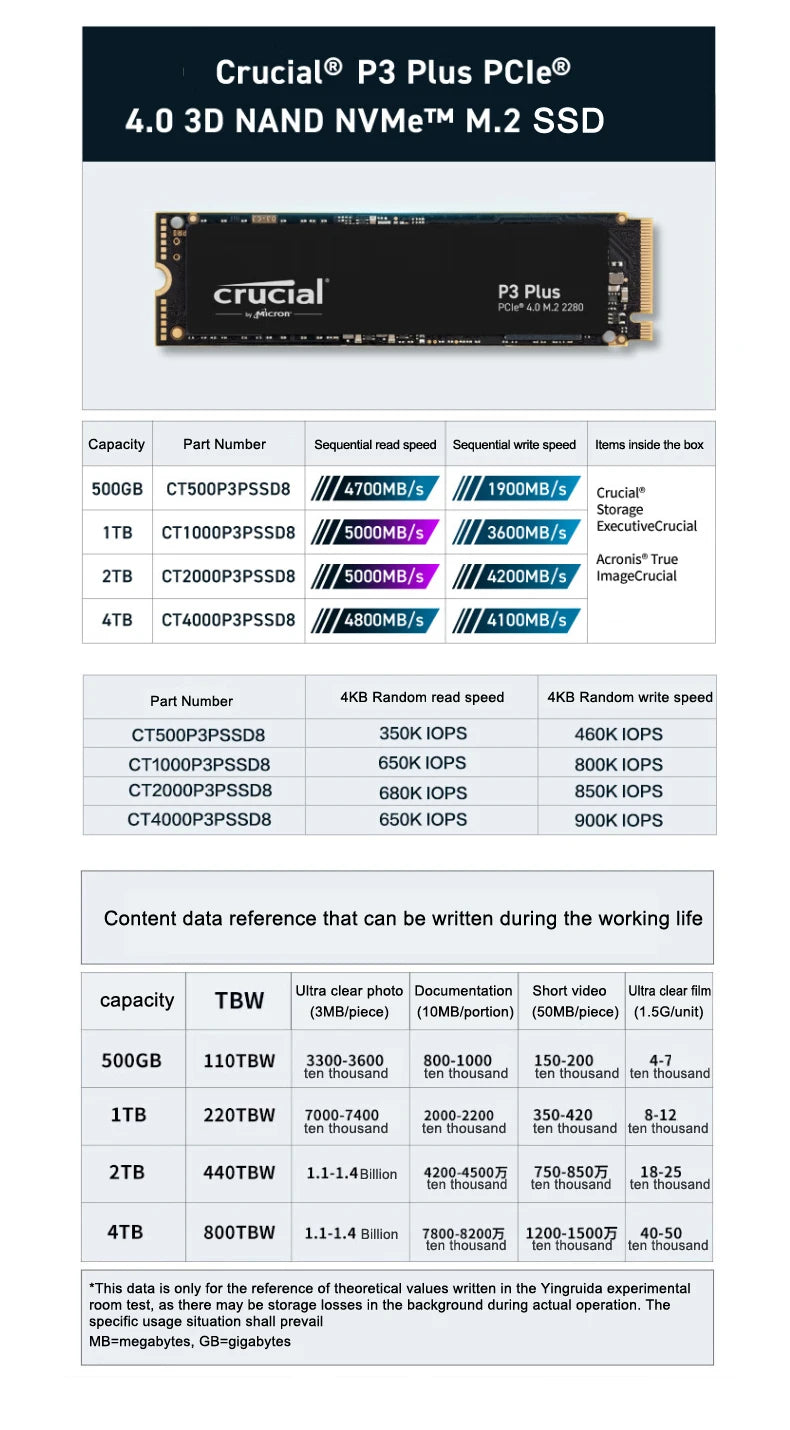 Crucial P3 Plus 1TB PCIe Gen4x4 NVMe M.2 SSD – 500GB, 1TB, 2TB, 5000MB/s Speed (OEM Package)