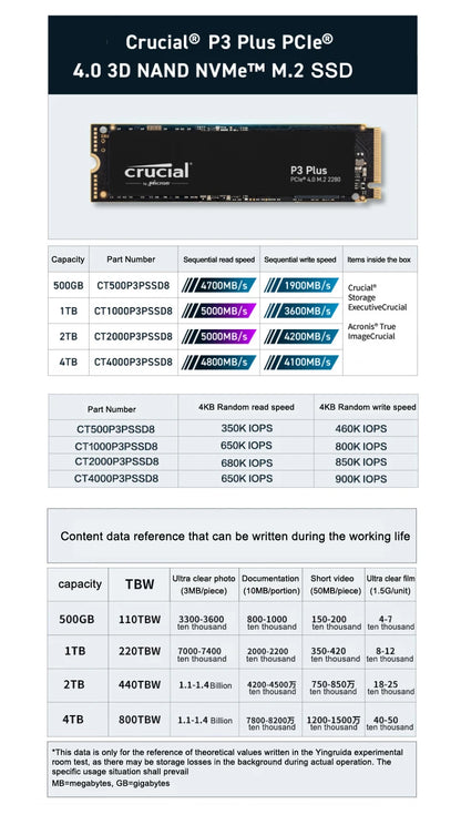 Crucial P3 Plus 1TB PCIe Gen4x4 NVMe M.2 SSD – 500GB, 1TB, 2TB, 5000MB/s Speed (OEM Package)