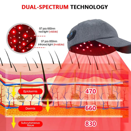 Infrared LED Hair Growth Cap – 660nm & 850nm Red Light Therapy for Hair Regrowth & Scalp Care