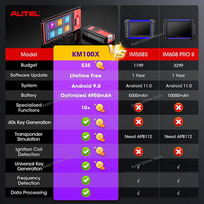 Autel MaxiIM KM100 Key Tool — OBD IMMO Key Generator with Chip/Transponder Read, Write & Clone, Lifetime Free Updates