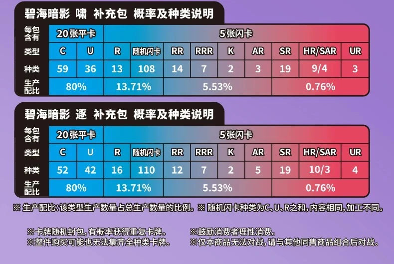 Pokemon Trading Card Game PTCG — Original Simplified Chinese 8.0 Gengar Exhibit Combination Set, Kids Gift